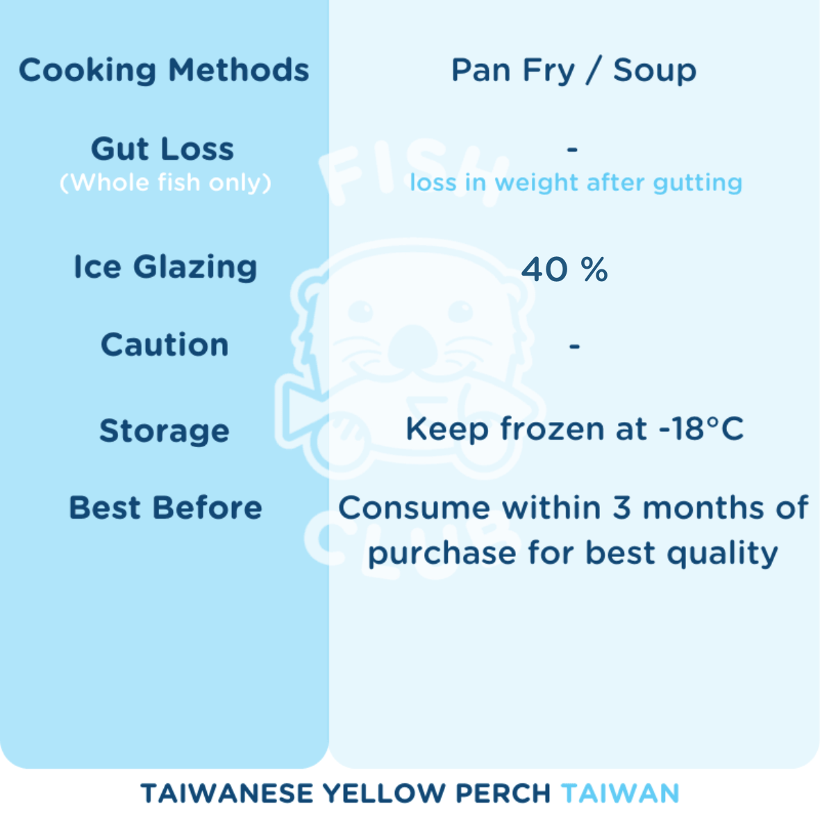 Taiwanese Farmed Yellow Perch Fillet / 台湾黄金鲈鱼
