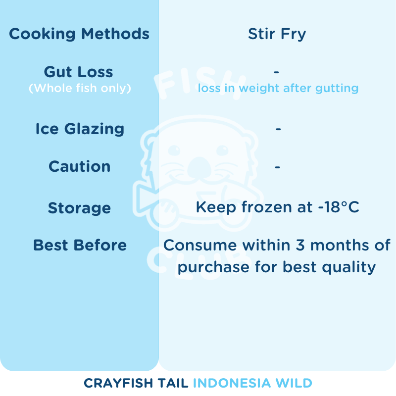 Crayfish Tail (Indo Wild) / 小龙虾(印尼野生)- 200g - Fish Club
