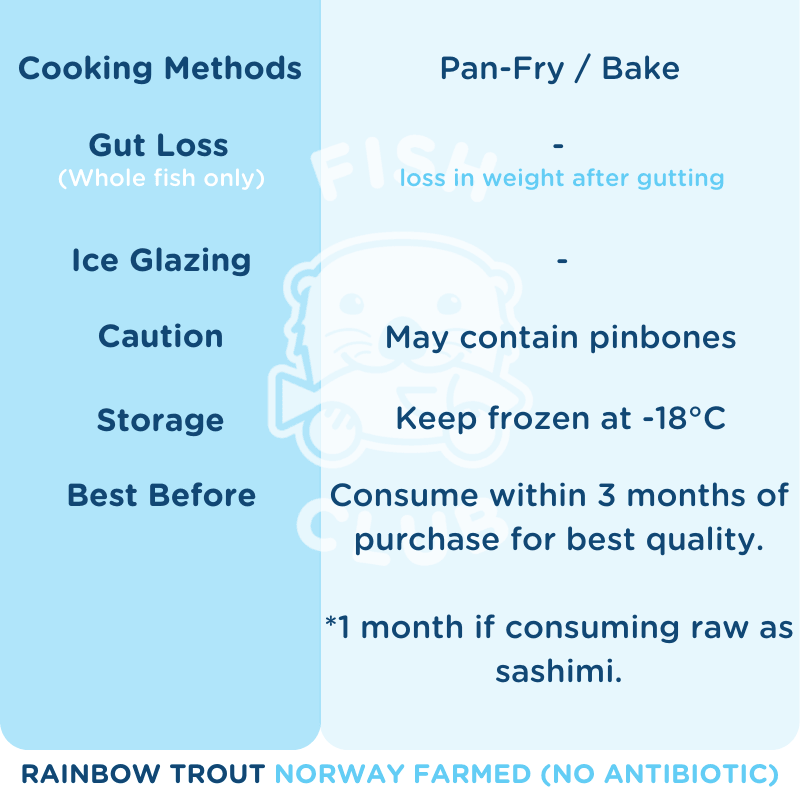 Fish Club Origins' Antibiotic-Free Norwegian Rainbow Trout - Fish Club