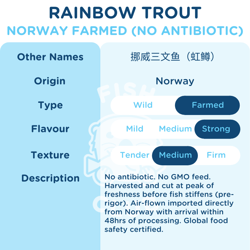 Fish Club Origins' Antibiotic-Free Norwegian Rainbow Trout - Fish Club