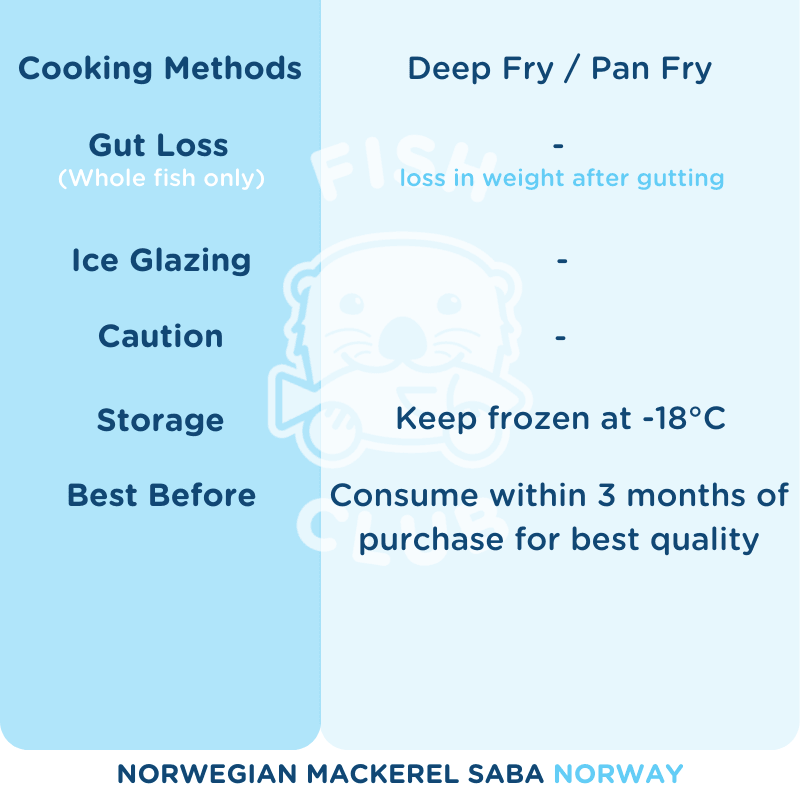 Norwegian Mackerel Fillet (Saba) / 鲭鱼厚片 - Fish Club