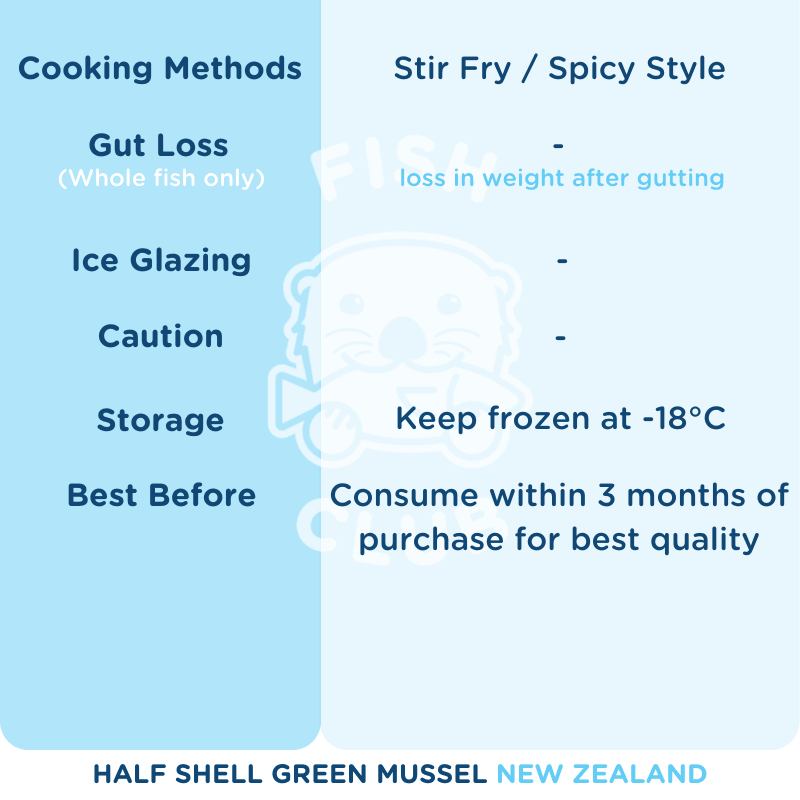 NZ Green Mussels / 新西兰青壳贻贝 - 907g - Fish Club