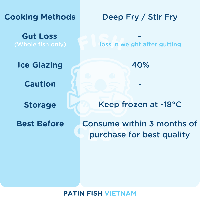 Patin Catfish Slices / 巴丁鱼薄片- 1kg - Fish Club