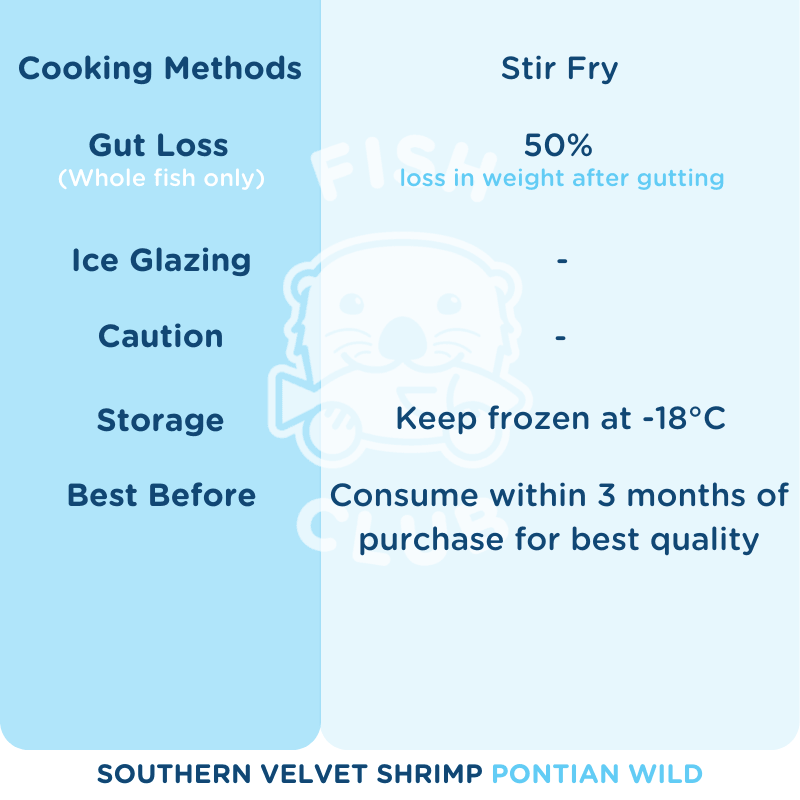 Peeled Southern Velvet Shrimp (Pontian Wild) / 毛虾仁肉(笨珍野生)- 200g - Fish Club