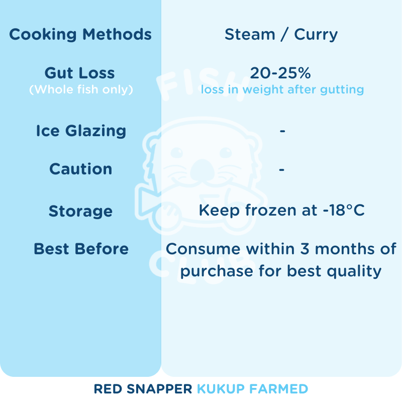 Red Snapper (Kukup Farmed) Whole Steak / 红鱼(龟咯海养)全鱼段 - Fish Club