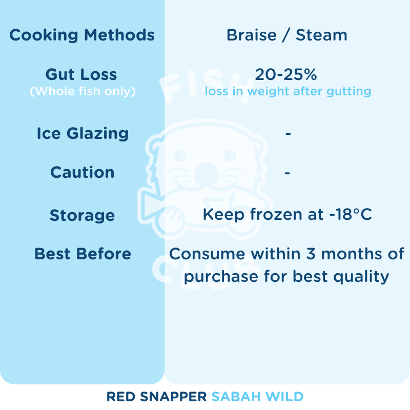 Red Snapper (Sabah Wild) Slices / 红鱼 (沙巴野生) 薄片 - 200g - Fish Club