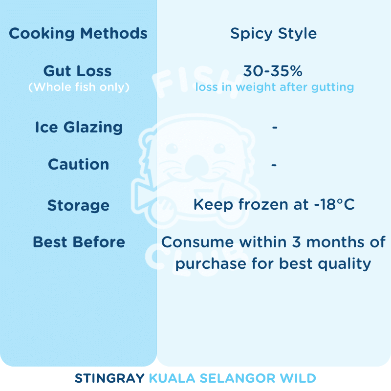 Stingray (Kuala Selangor Wild) / 魔鬼鱼 (瓜雪野生) - 500g - Fish Club
