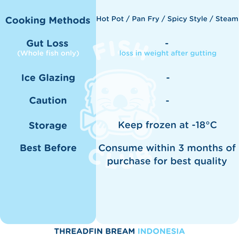 Threadfin Bream (Indonesia Wild) Fillet / 红哥里 (印尼野生) 厚片 - Fish Club