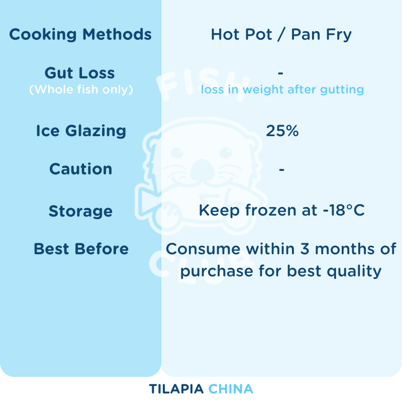 Tilapia Fillet / 红罗非鱼厚片 - Fish Club