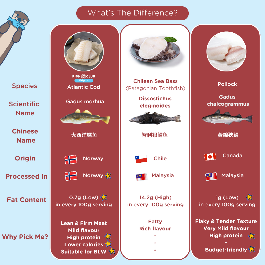 Fish Club Origins' Canadian Alaska Pollock 加拿大青鳕鱼 (Baby Cut) (200g)