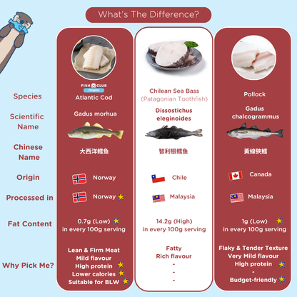 Fish Club Origins' Canadian Alaska Pollock 加拿大青鳕鱼 (Baby Cut) (200g)