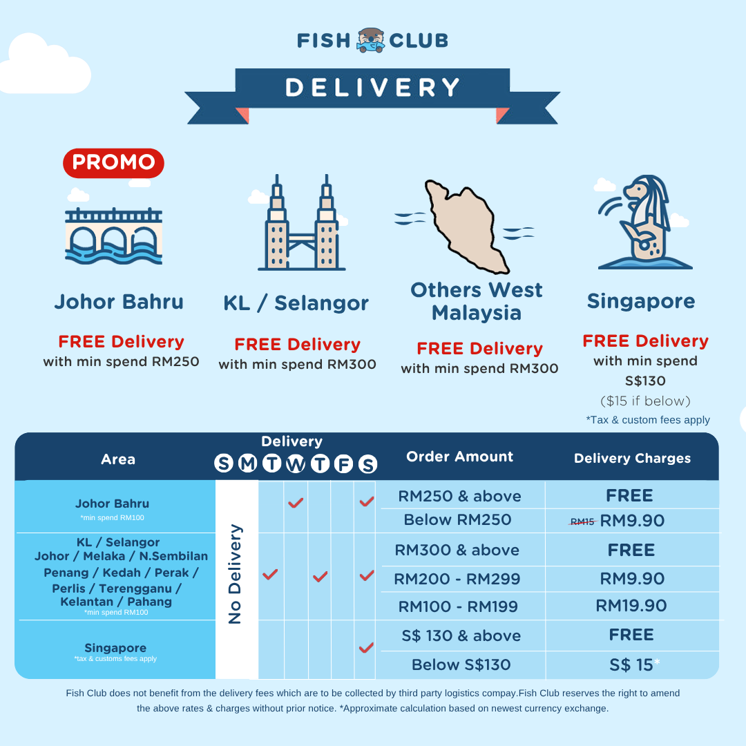 Delivery Coverage – Fish Club