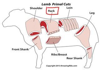 Australian Grass-Fed Lamb / 澳洲草饲羊排 - Fish Club