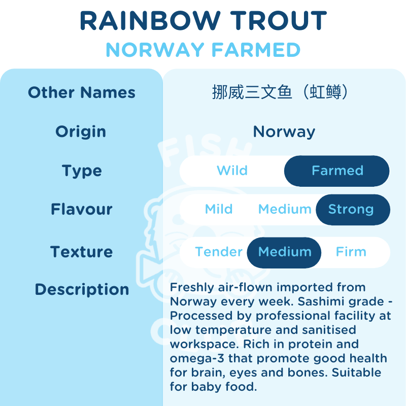 Norwegian Rainbow Trout (Half Fish) / 挪威三文鱼（半条） - Fish Club