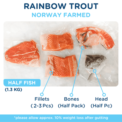 Norwegian Rainbow Trout (Half Fish) / 挪威三文鱼（半条）