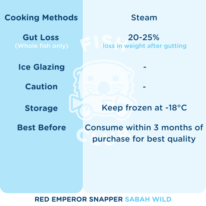 Red Emperor Snapper (Sabah Wild) Whole Steak / 红狮 (沙巴野生) 全鱼段 - Fish Club